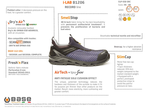 Portwest B1206 i-Lab BASE Premium Footwear (S1P)